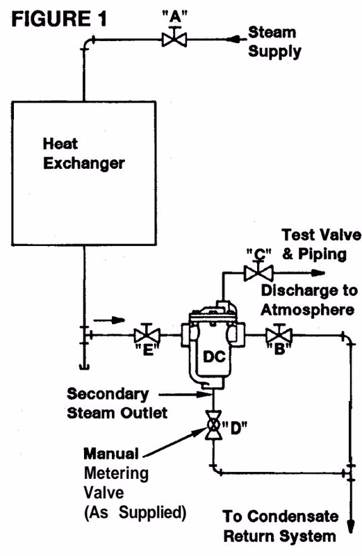 Armstrong 自动压差式疏水控制器 – 30-DC 系列 Armstrong 30-DC Series installation diagram with secondary steam discharge