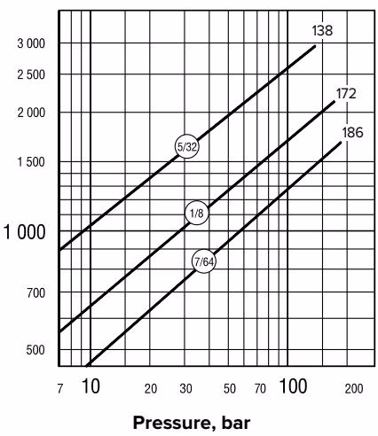Armstrong 6155 Model 6155G Capacity Chart