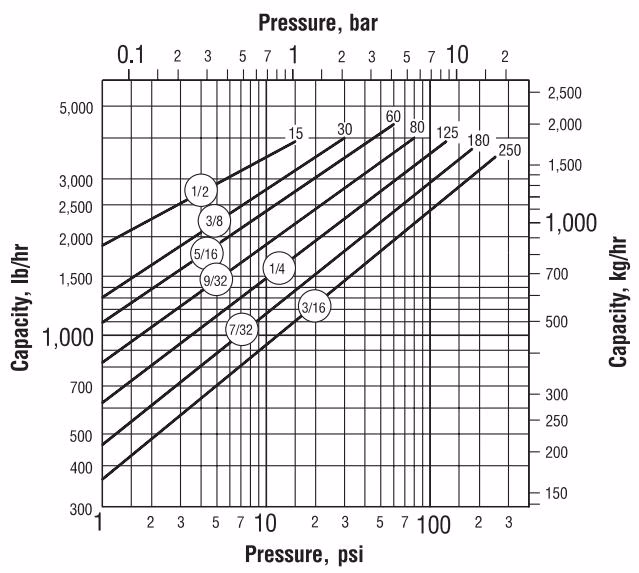 Armstrong 883 Capacity Chart