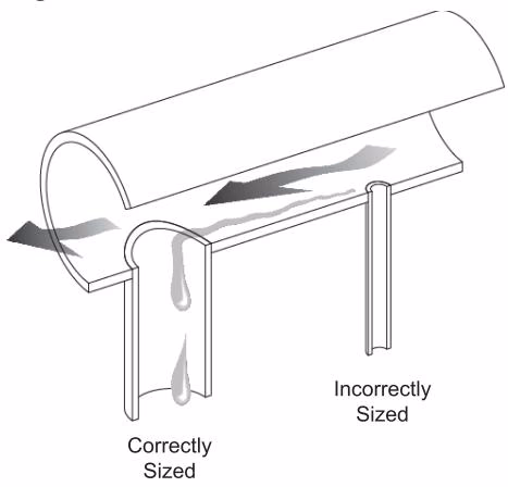 Armstrong AB-3000 drip leg sizing chart and diagram