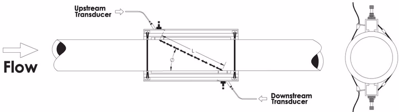 Armstrong 阿姆斯壮超声波便携式流量计和 BTU 流量计 Armstrong AUP direct method transducer installation diagram