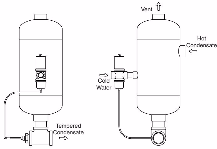 阿姆斯壮 Armstrong 凝结水冷却器排水调温装置 阿姆斯壮 (Armstrong) CC 系列 CC-25 和 CC-40 尺寸图