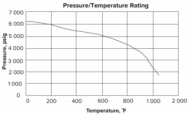 Armstrong D Series forged steel Y-type strainer dimensions diagram