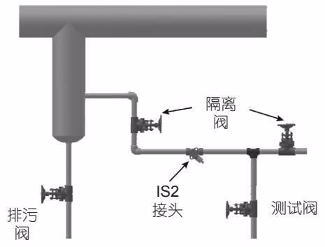 阿姆斯壮 Armstrong 浮球热静力式蒸汽疏水阀 – FF-4000 系列 阿姆斯壮 Armstrong FF-4000 系列 IS2 万向接头安装图 1