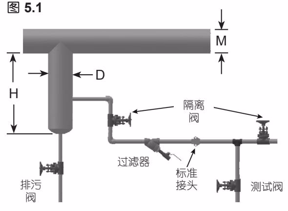 阿姆斯壮 Armstrong 浮球热静力式蒸汽疏水阀 – FF-4000 系列 阿姆斯壮 Armstrong FF-4000 系列标准万向接头安装