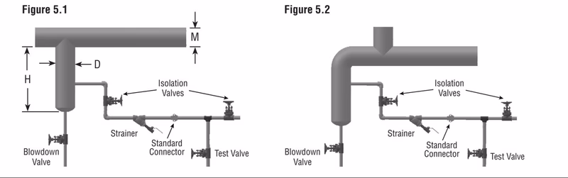 Armstrong 浮球热静力式蒸汽疏水阀 – FF-4000 系列 Armstrong FF-4000 Series standard connector block installation