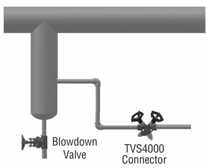 Armstrong 浮球热静力式蒸汽疏水阀 – FF-4000 系列 Armstrong FF-4000 Series TVS-4000 connector block installation diagram 1