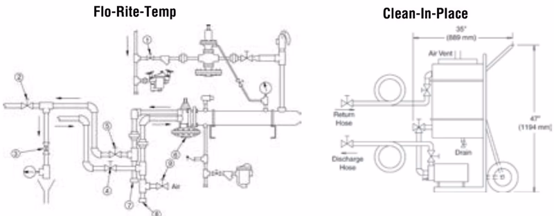 Armstrong 用于非循环热水系统恒温控制的 Flo-Rite-Temp® 预装热水器 Armstrong Flo-Rite-Temp Clean-In-Place Operating Instructions