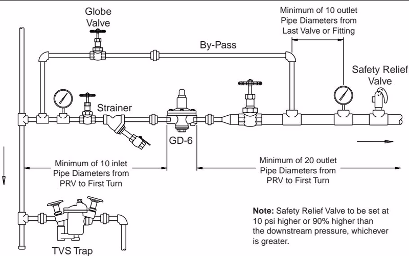 Armstrong 直接作用式减压阀 – GD-10 系列 Armstrong GD-10 Series typical piping for steam