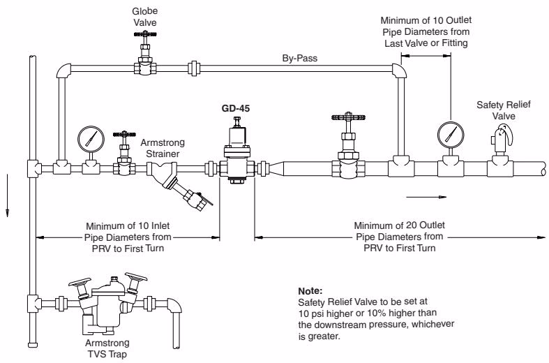 Armstrong GD-45 installation diagram for steam service