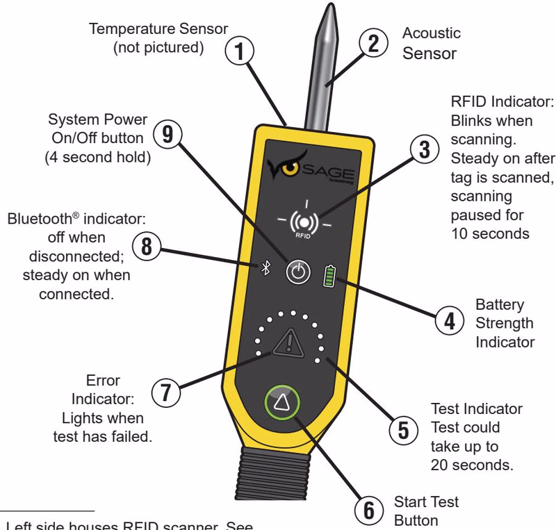 Armstrong SAGE UMT® controls and connections overview