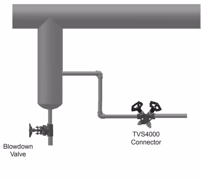 Armstrong 过热条件下使用的双金属蒸汽疏水阀 – SH-4000 系列 Armstrong SH-4000 Series TVS-4000 connector block installation