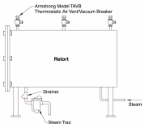 Armstrong TAVB-2/TAVB-3 installation on a retort