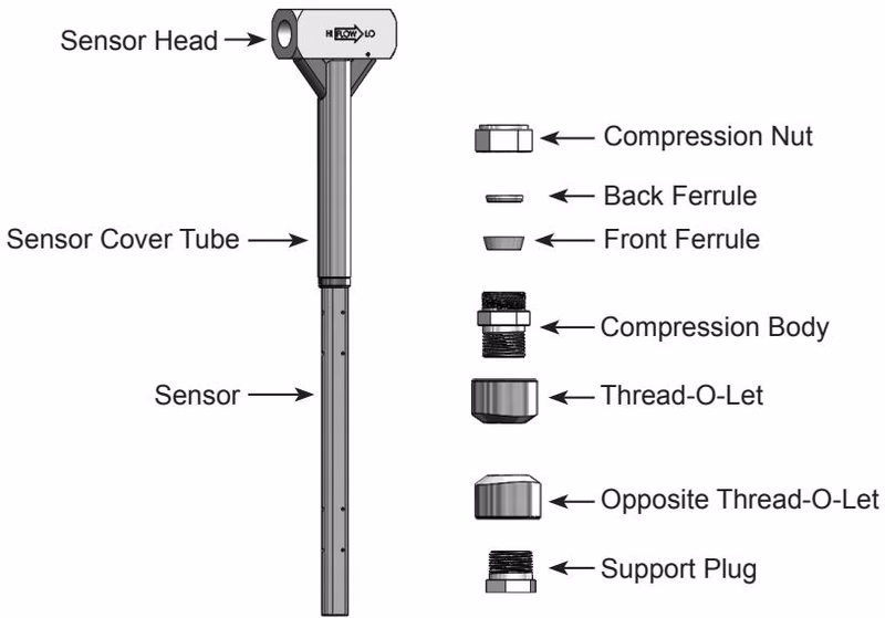 Armstrong VERIS 威力巴® Armstrong VERIS Verabar® V110 model assembly