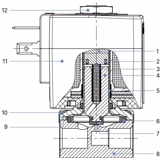 BURKERT 134248 (Type 6013) standard variant material specifications