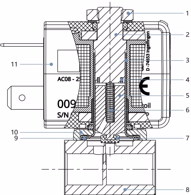 宝德 BURKERT 20009509 7011型 作用方式A材料说明