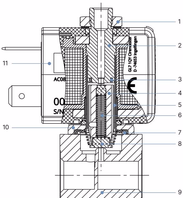 BURKERT 20009661 Type 7012 standard variant cross-sectional materials diagram