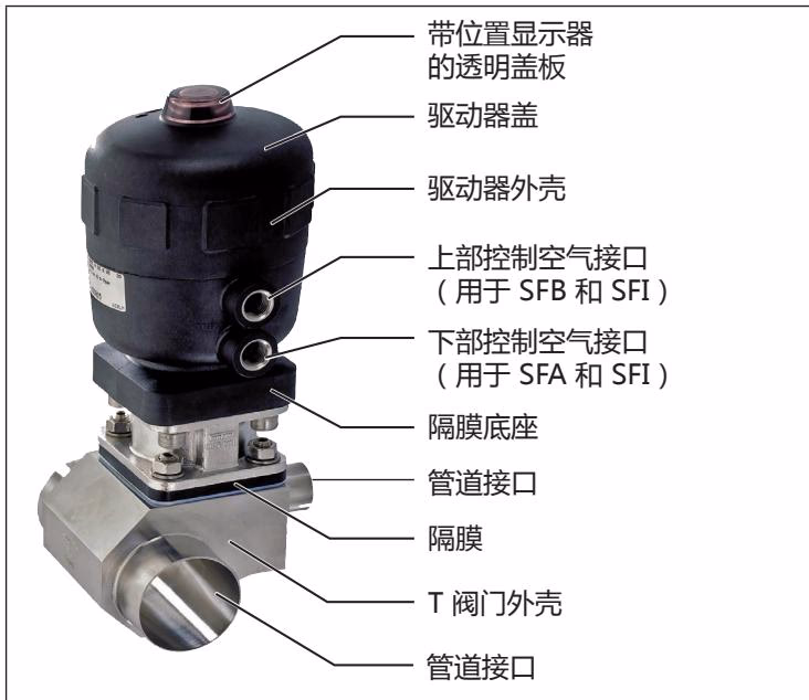 宝德 BURKERT 20015289 宝德 (Burkert) 2032 型 T 型阀结构和组件