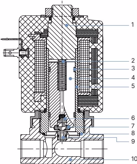 BURKERT 20016938 high pressure variant cross section and materials