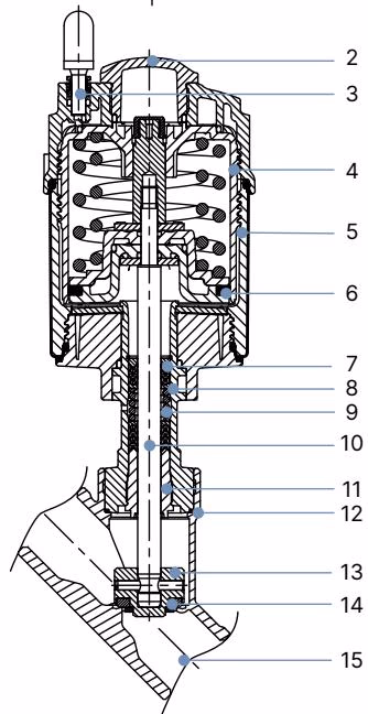 BURKERT 20044787 Type 2100 materials and components diagram