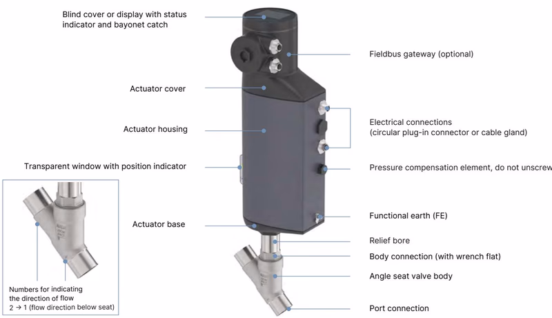 Бюркерт BURKERT 20052166 Type 3360 конструкция электромоторного клапана AG2
