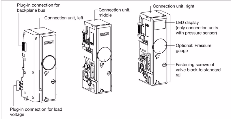 Burkert 20062113 Type 8647 overview of connection units