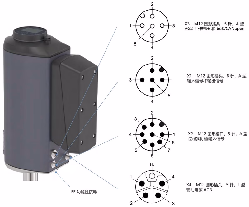 宝德 BURKERT 20069476 宝德 BURKERT 3361 电气连接 AG2 版本