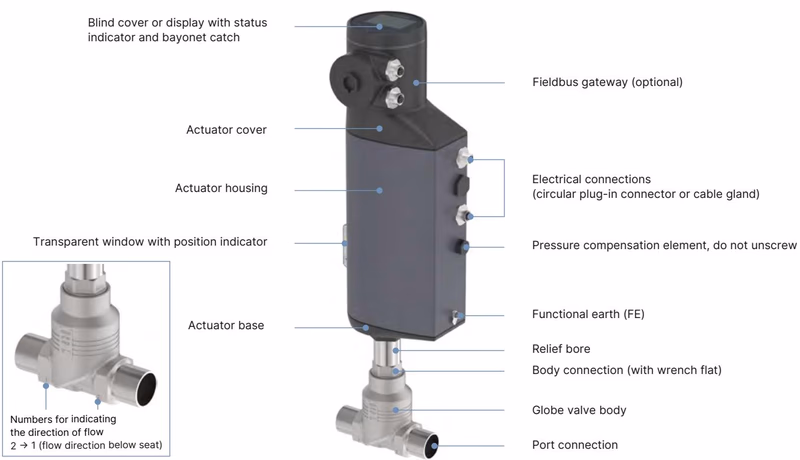 BURKERT 20076649 Bürkert Type 3361 design of electromotive valve AG2