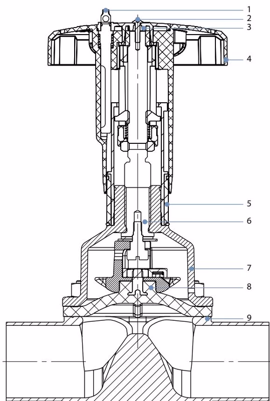 宝德 BURKERT 20084288 宝德 BURKERT 2973 型材料说明和组件