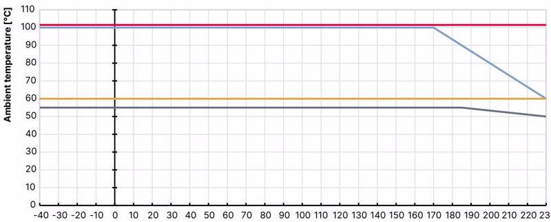 宝德 Burkert 20085887 环境与介质温度运行限制