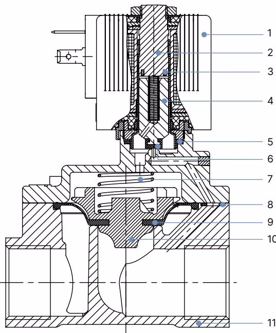 Бюркерт BURKERT 20092656 Бюркерт (Burkert) 6281 спецификация материалов и разрез