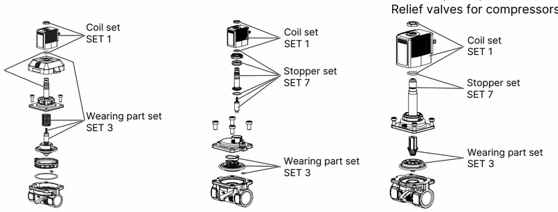 BURKERT 20093842 Type 6281 EV spare parts set breakdown