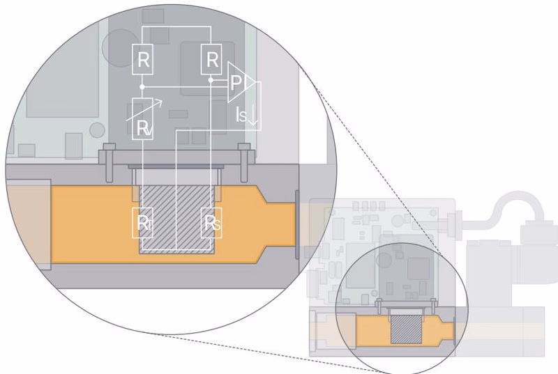 BURKERT 20093881 BURKERT Type 8745 measurement principle diagram