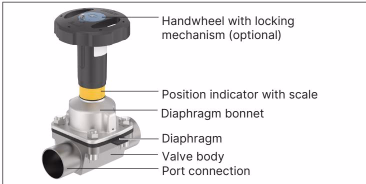 Burkert 20099757 Type 2973 manual diaphragm valve