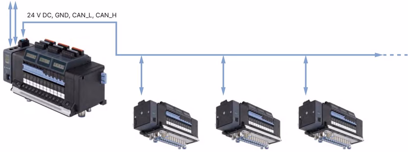 BURKERT 20108677 Burkert 8652 Example network configuration with Industrial Ethernet