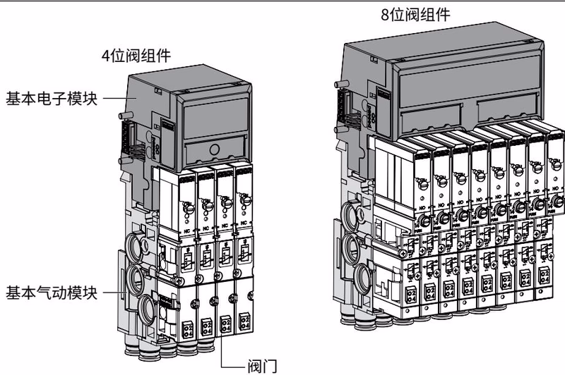 宝德 BURKERT 20113363 宝德 (Burkert) 8647 型阀组件概览
