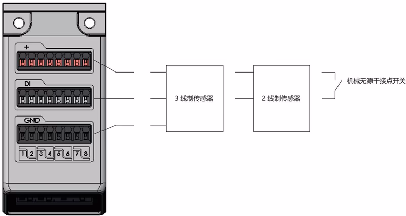 宝德 (Burkert) 20121013 8652型带 DI 接点的显示模块