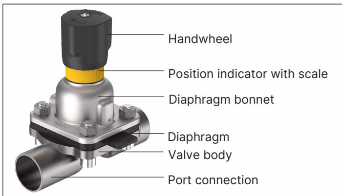 BURKERT 20121245 2/2-way manual diaphragm valve Type 2933