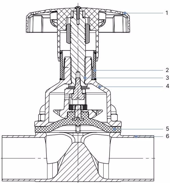 BURKERT 20127383 Type 2933 material specifications and components