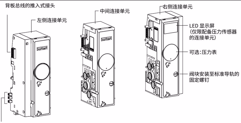宝德 BURKERT 20137119 宝德 BURKERT 8647 型连接单元概览