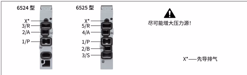 宝德 BURKERT 20139350 宝德 BURKERT 8647 型单阀流体接口