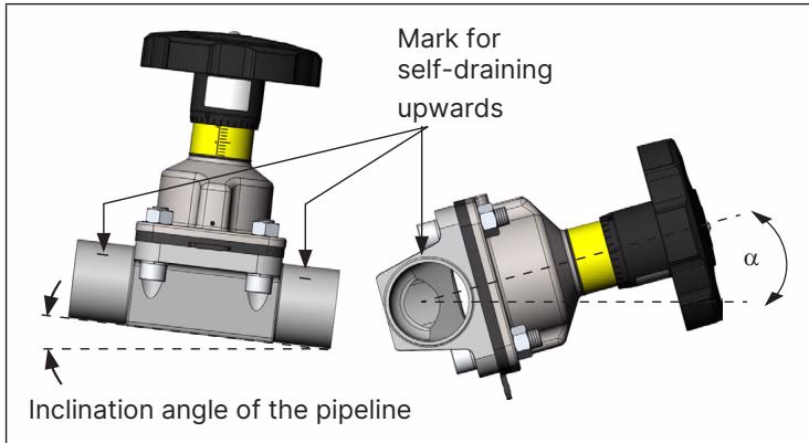 BURKERT 20141082 Burkert Type 2933 installation position for self-draining