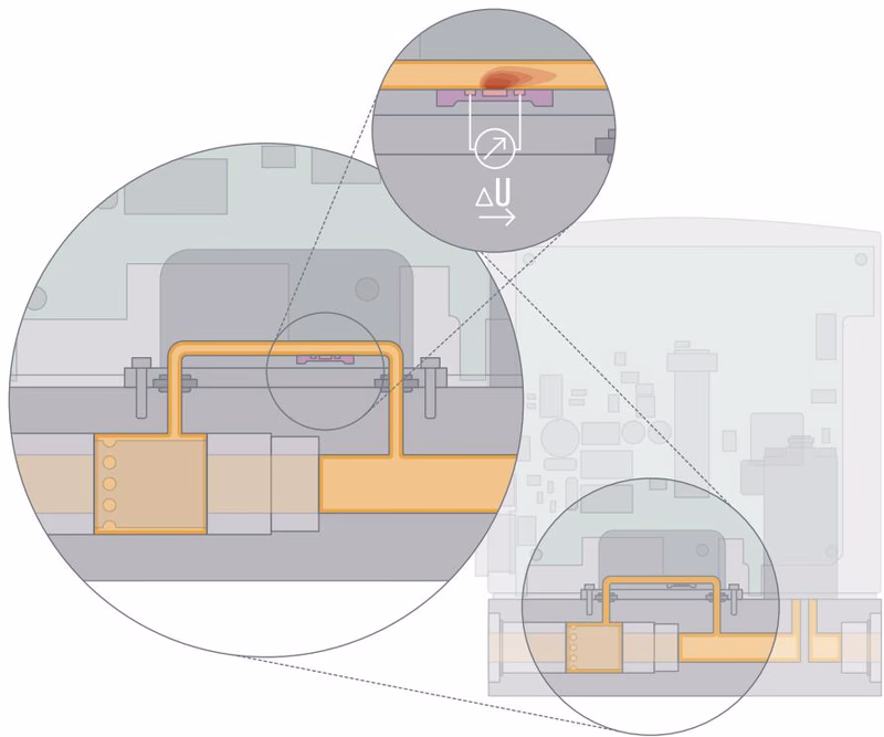 BURKERT 20141511 BURKERT Type 8741 measurement principle diagram