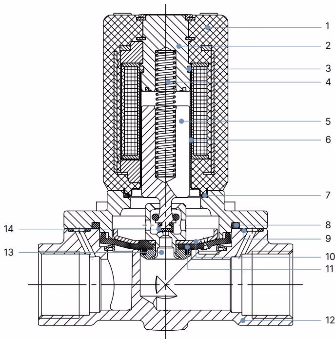 宝德 BURKERT 21155 0290 型材料说明剖面图