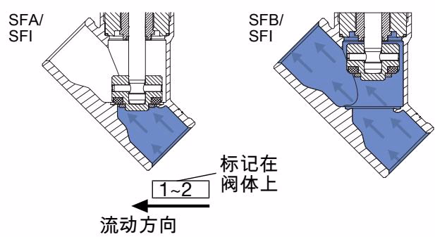 BURKERT 2186 flow direction below seat