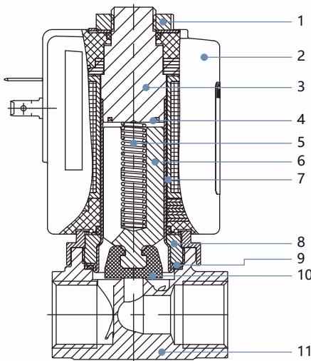宝德 (Bürkert) 307750 6027 型标准版本弹性体密封件剖面图