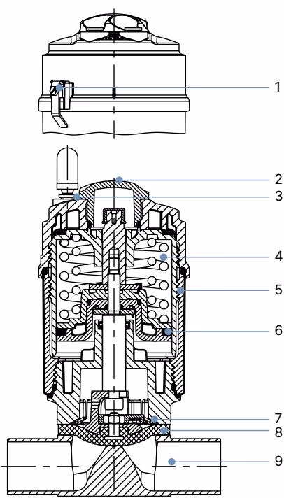BURKERT 321073 Material specifications