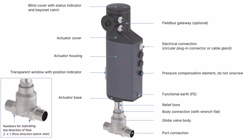 Bürkert 322149 Type 3321 design of the electromotive valve AG2