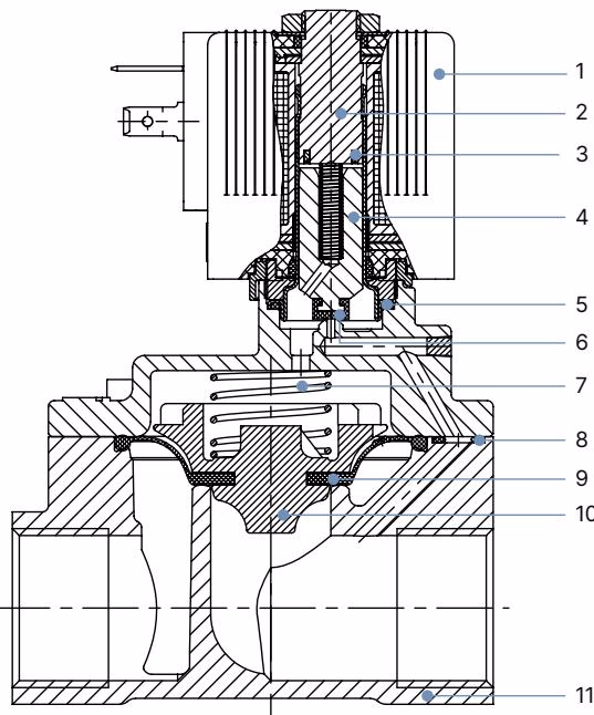 宝德 BURKERT 322502 宝德 (Burkert) 6281 材料说明图