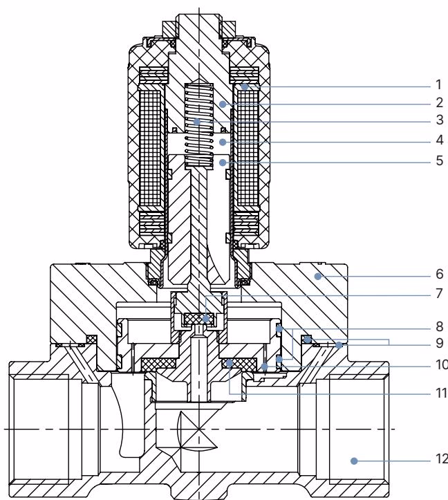 BURKERT 325978 Type 6407 threaded body material specifications